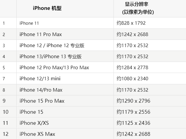 苹昌乐果维修分享iPhone主屏幕壁纸显得模糊怎么办