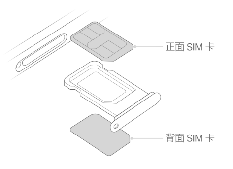 昌乐苹果15维修分享iPhone15出现'无SIM卡'怎么办 