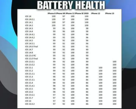 昌乐苹果手机维修分享iOS16.0.2值得升级吗 