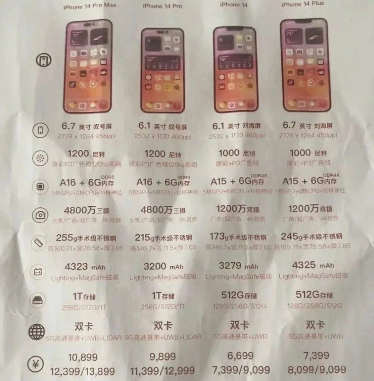 昌乐苹果14维修分享苹果 iPhone 14 预售价现身 