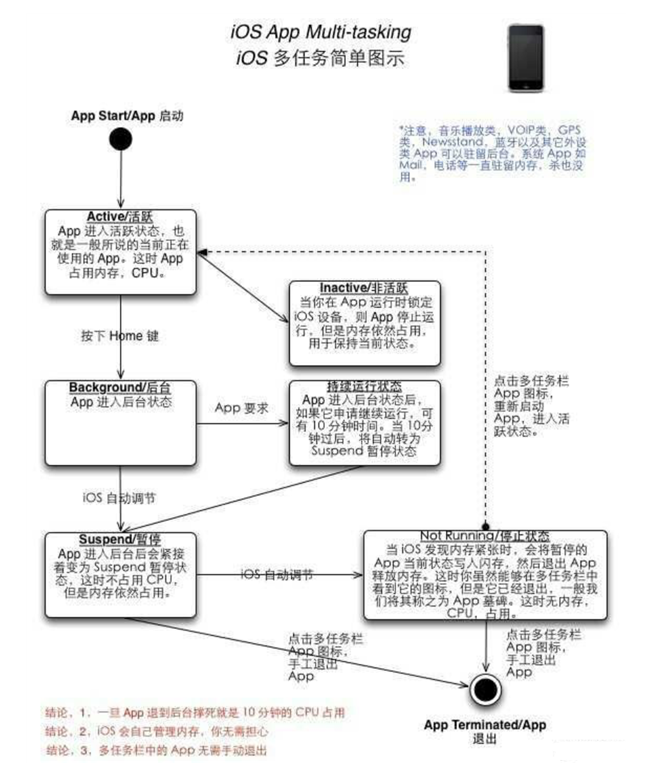 昌乐苹果手机维修分享iPhone 为什么不加大内存 