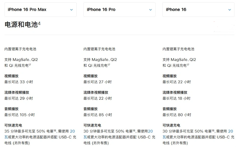 昌乐苹果手机维修分享 iPhone 16 目前实测充电峰值功率不超过 39W 