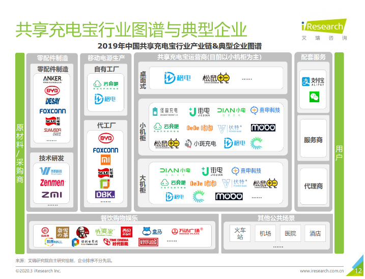 昌乐苹果手机维修分享iPhone 12 如何安全使用共享充电宝 