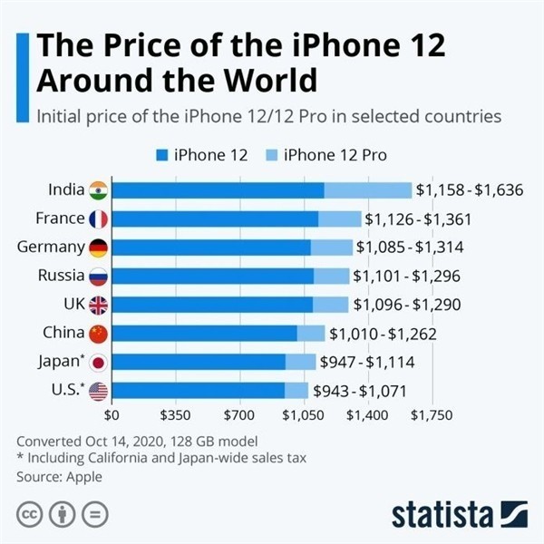 昌乐苹果手机维修分享哪个购买iPhone 12/12 Pro更便宜 