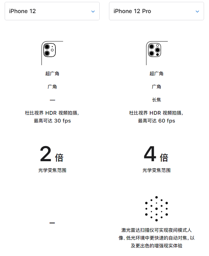 昌乐苹果手机维修分享苹果 iPhone 12 与 iPhone 12 Pro 选哪款 